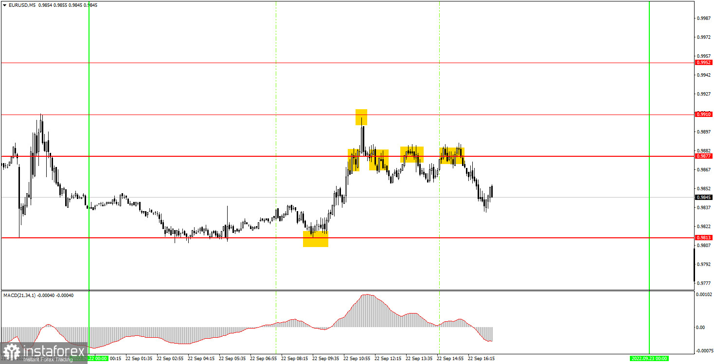How to trade EUR/USD on September 23? Simple tips for beginners. 