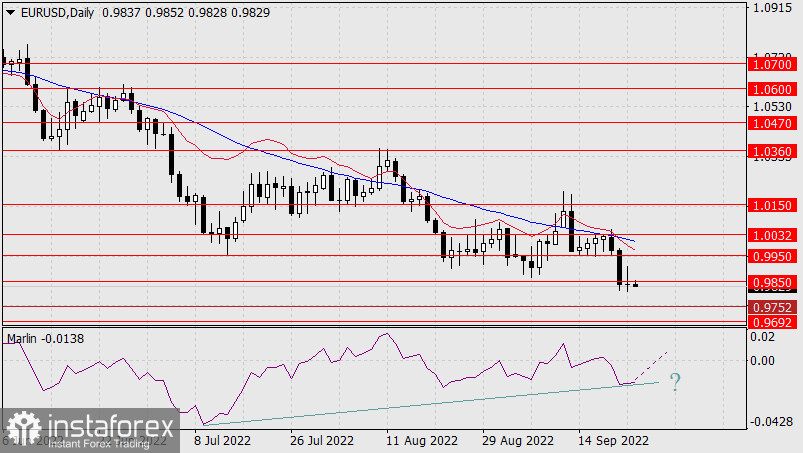  Prognoza dla EUR/USD na 23 września 2022 r.