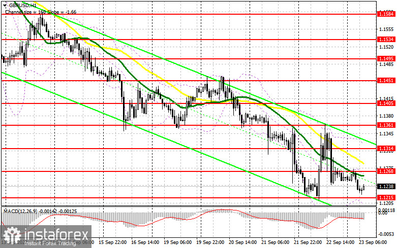 GBP/USD: план на европейскую сессию 23 сентября. Commitment of Traders COT отчеты (разбор вчерашних сделок). Фунт рухнул после решения Банка Англии повысить процентные ставки