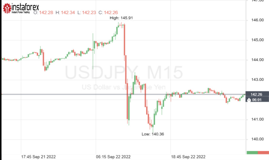Elephant and Pug: USD/JPY and Japan's Intervention
