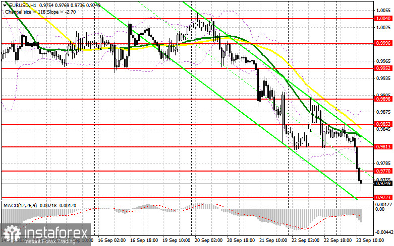 EUR/USD: trading plan for US session on September 23. Euro continues to drop and aims to reach 0.9720