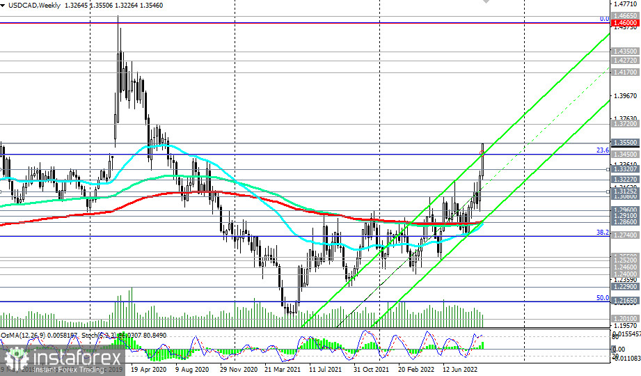 USD/CAD: технический анализ и торговые рекомендации на 23.09.2022