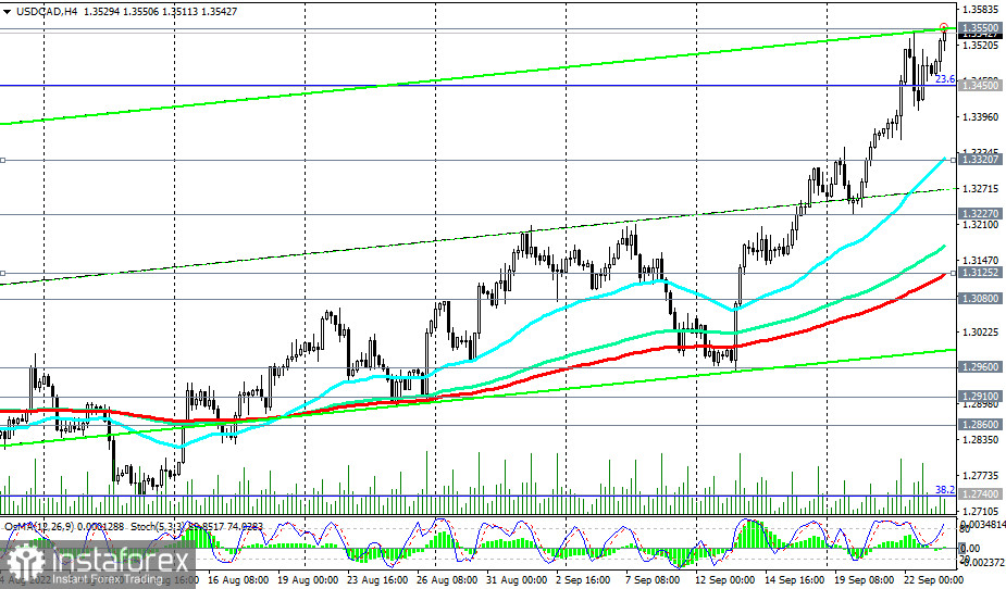 USD/CAD: технический анализ и торговые рекомендации на 23.09.2022