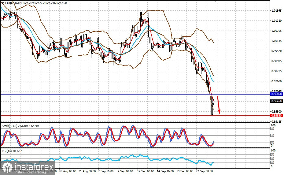  La domanda di dollari rimarrà significativa durante la crisi globale e le tensioni geopolitiche (prevediamo un pullback locale delle coppie EURUSD e GBPUSD, e quindi un nuovo calo)