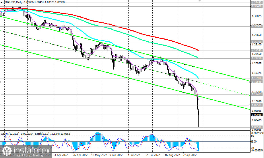 GBP/USD: тоже движемся к паритету?