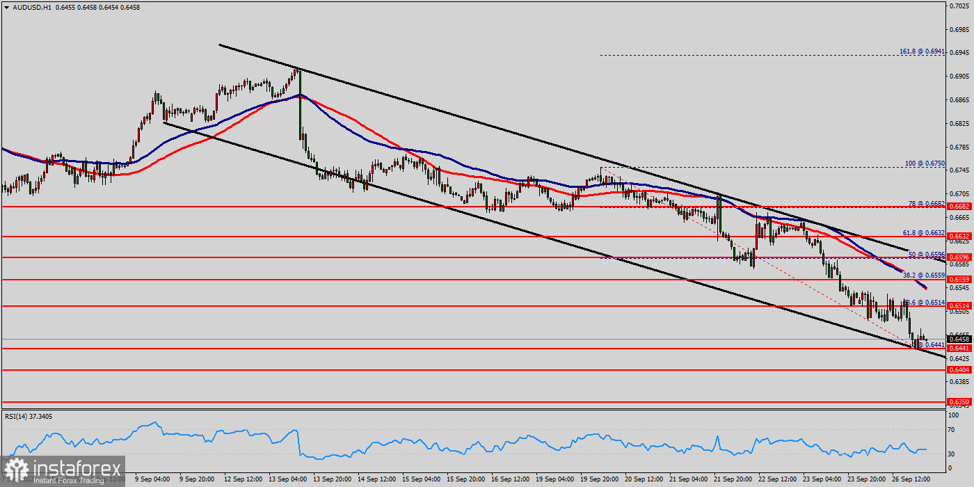 Technical analysis of AUD/USD for September 26, 2022