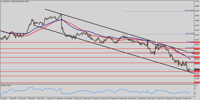 Technical analysis of AUD/USD for September 26, 2022