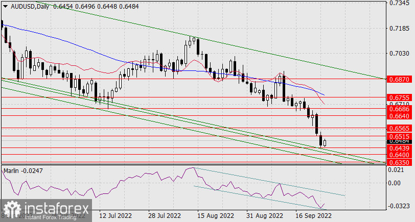 Прогноз по AUD/USD на 27 сентября 2022 года