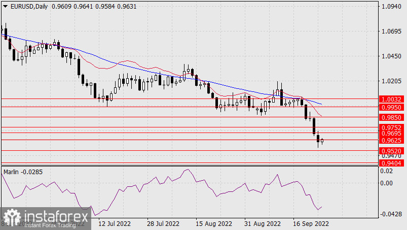 Прогноз по EUR/USD на 27 сентября 2022 года