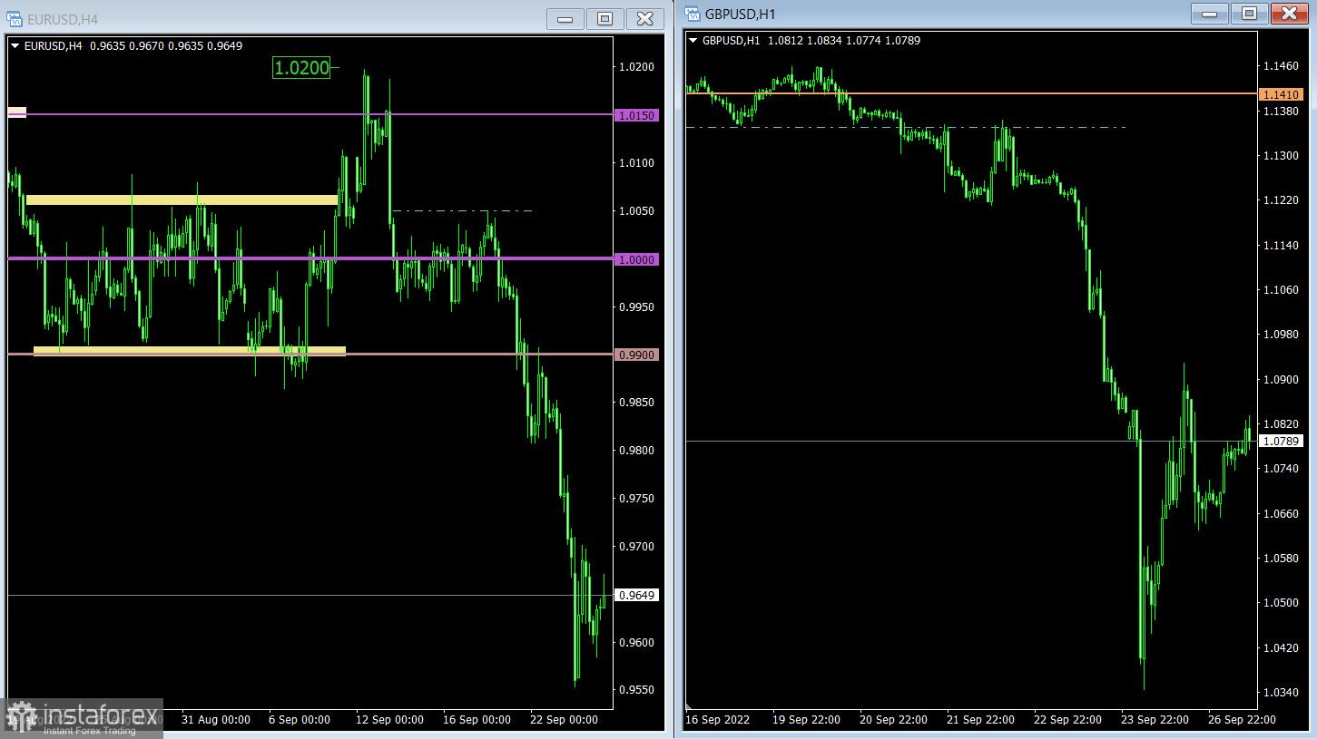 Торговый план по EUR/USD и GBP/USD на 27.09.2022