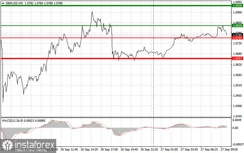 Analysis and trading tips for GBP/USD on September 27