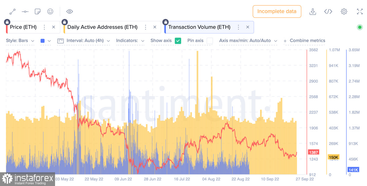 Ethereum mengukuh melebihi AS$1,300 dan terus meningkat dalam harga: apakah yang dijangkakan pada minggu ini?