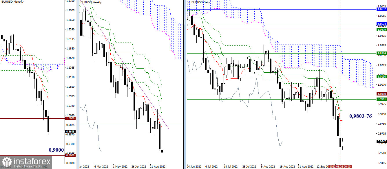 EUR/USD и GBP/USD 27 сентября – рекомендации технического анализа