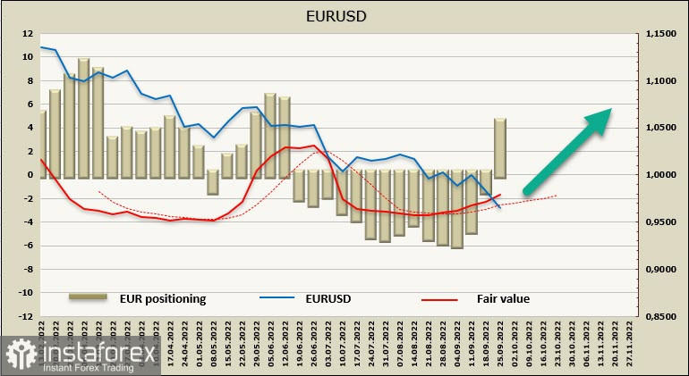 Паника накрыла финансовые рынки, Европа войдет в рецессию первой. Обзор USD, EUR, GBP