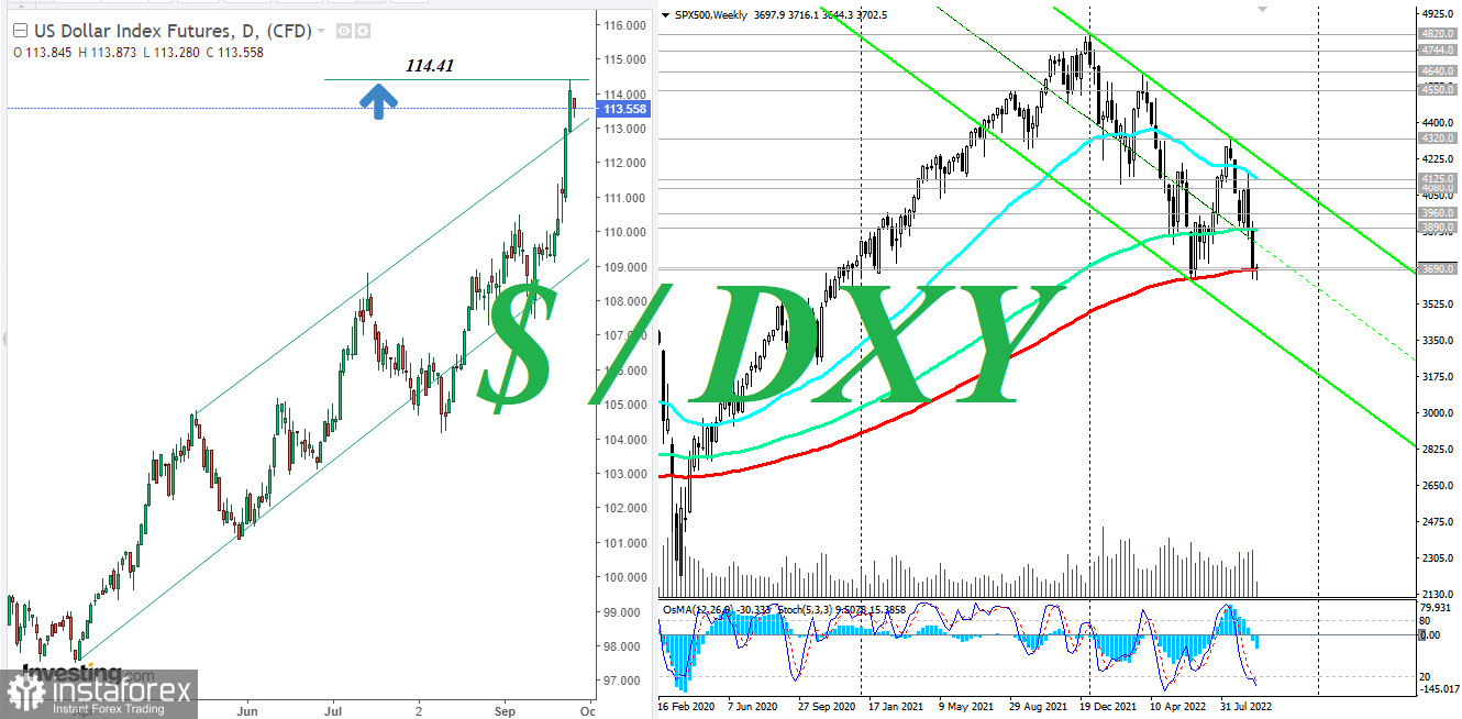 Индекс доллара DXY: на пути к новым вершинам