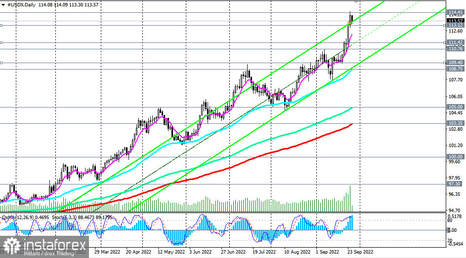 US Dollar Index: On the way to new heights