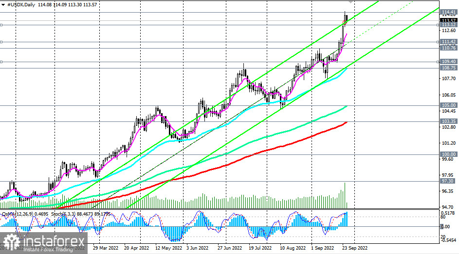 Индекс доллара DXY: на пути к новым вершинам