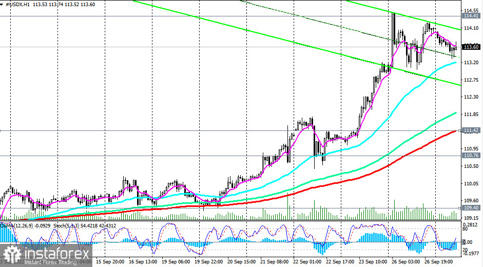 Индекс доллара #USDX: технический анализ и торговые рекомендации на 27.09.2022