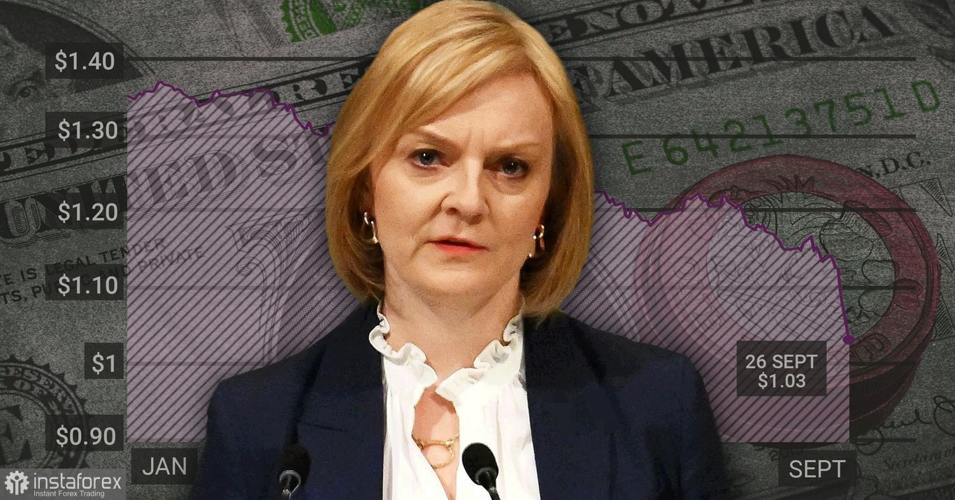 GBP/USD. Are clouds gathering over Liz Truss?
