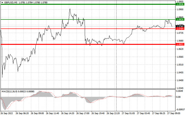 Analysis and trading tips for GBP/USD on September 27