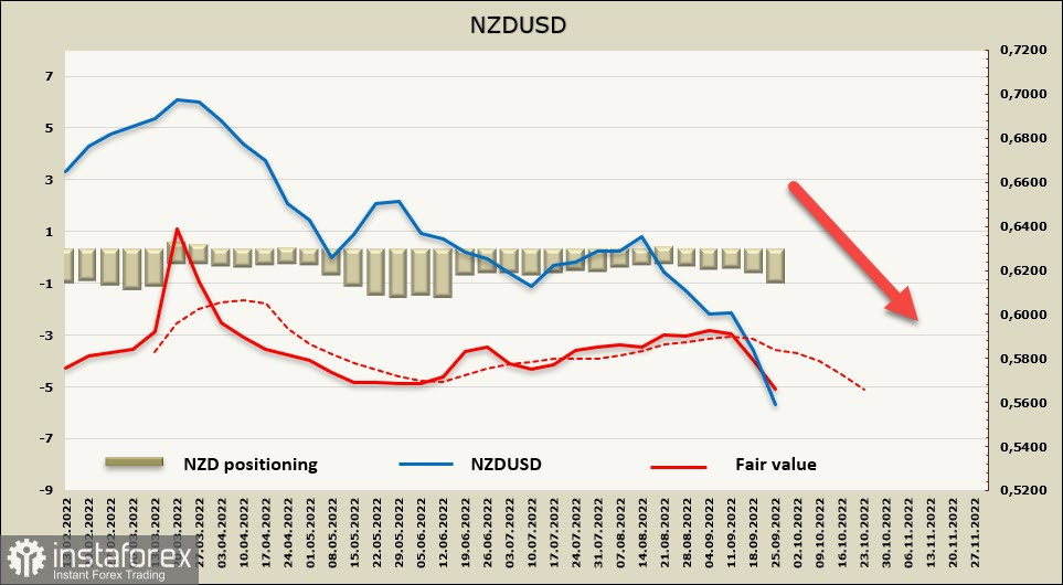 Стремительный рост доходностей на фоне нарастающей паники. Обзор USD, NZD, AUD