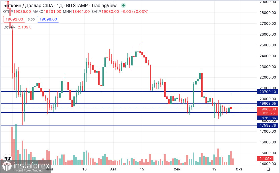 Bitcoin: раскорреляция с рынком акций - хороший знак?