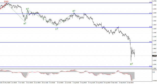 Analysis of GBP/USD. September 28. The British pound was caught in a new maelstrom of events.