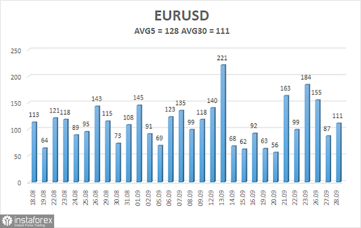 EUR/USD पेअर का अवलोकन। 29 सितंबर। यूरो 30 सितंबर की पूर्व संध्या पर और सामान्य भू-राजनीतिक पृष्ठभूमि की पृष्ठभूमि के खिलाफ गिर रहा है