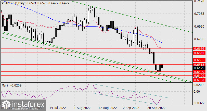 Прогноз по AUD/USD на 29 сентября 2022 года