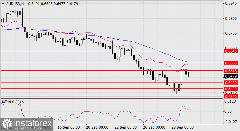 Прогноз по AUD/USD на 29 сентября 2022 года