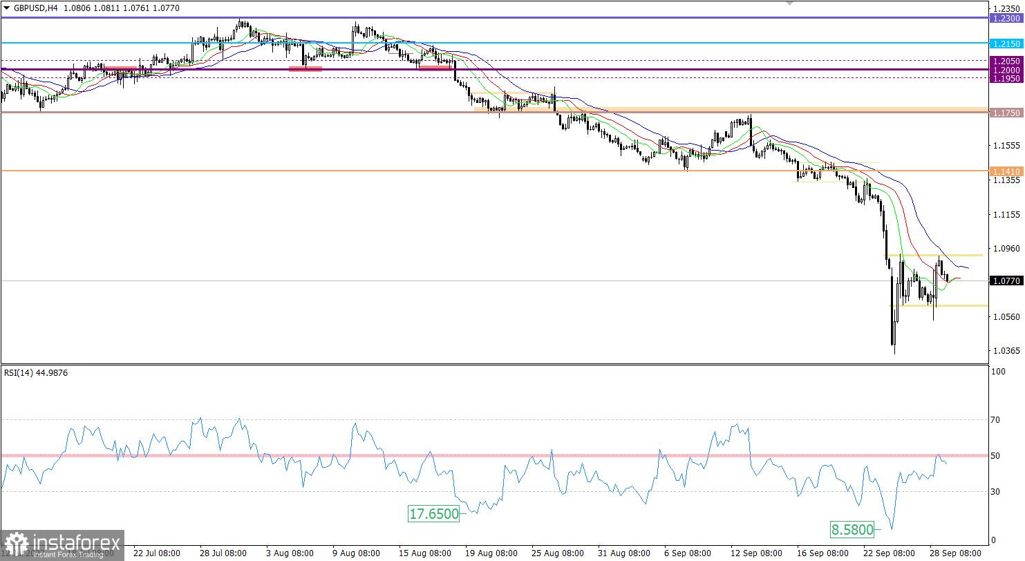  Ultime previsioni per GBP/USD il 29.09.2022