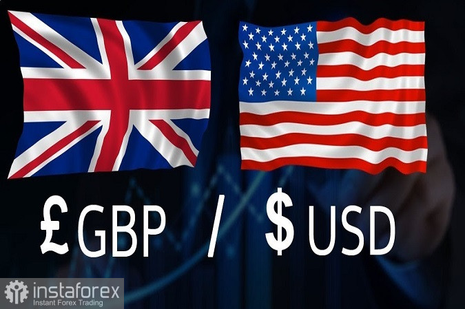 Торговая идея по GBPUSD - ловушка продавцов