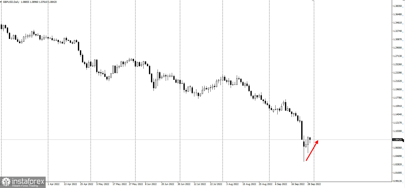 Экзистенциальный кризис Британии давит на GBP и FTSE.