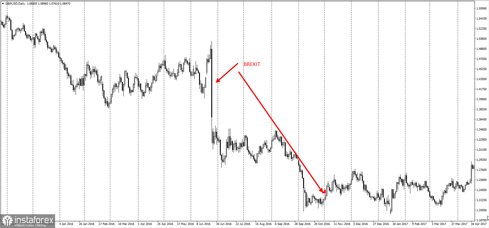 Экзистенциальный кризис Британии давит на GBP и FTSE.