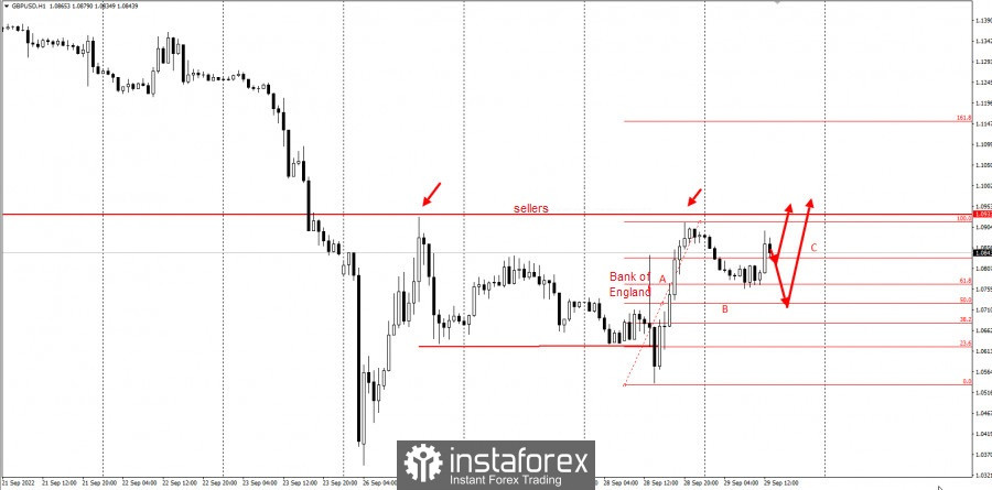 Trading tips for GBP/USD