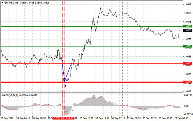 Analysis and trading tips for GBP/USD on September 29