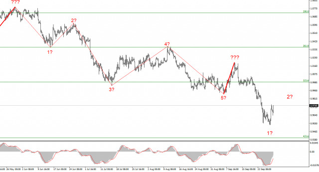EUR/USD analysis on September 29. Christine Lagarde: ECB is preparing for a new rate hike