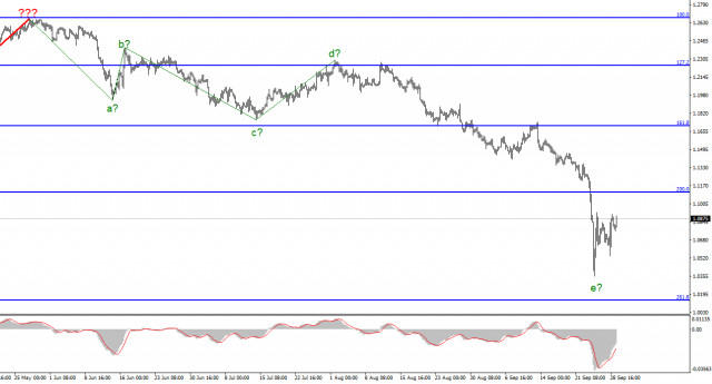 Analysis of GBP/USD on September 29. The pound is close to the end of the downward trend, but it may not be the last.
