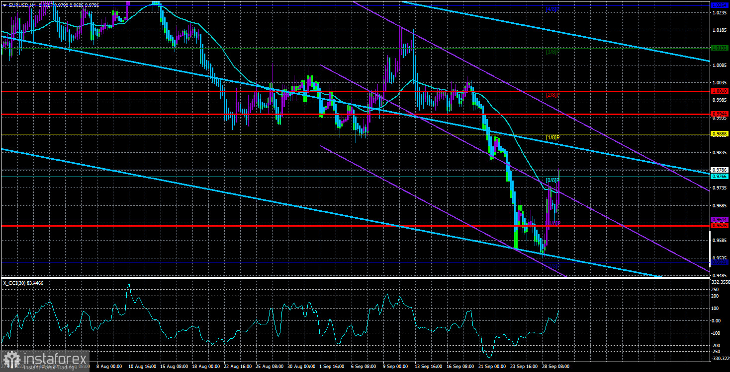 Overview of the EUR/USD pair. September 30. We are looking into the reasons why the euro may resume falling.