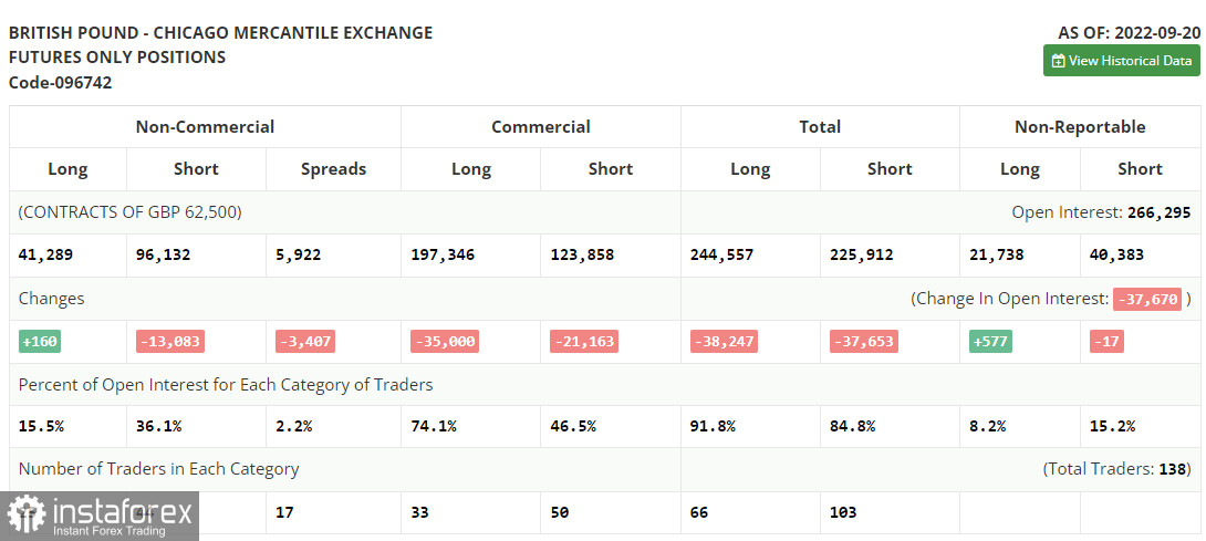 GBP/USD: trading plan for European session on September 30. COT report. GBP recoups another 2.5%