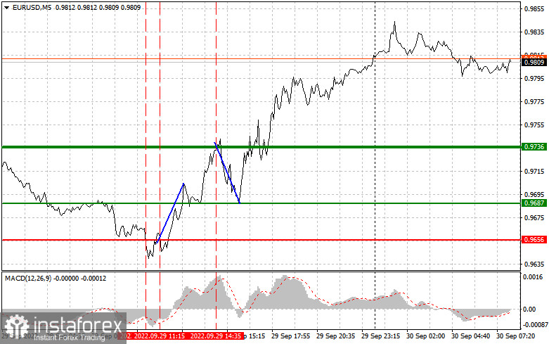 Analysis and trading tips for EUR/USD on September 30