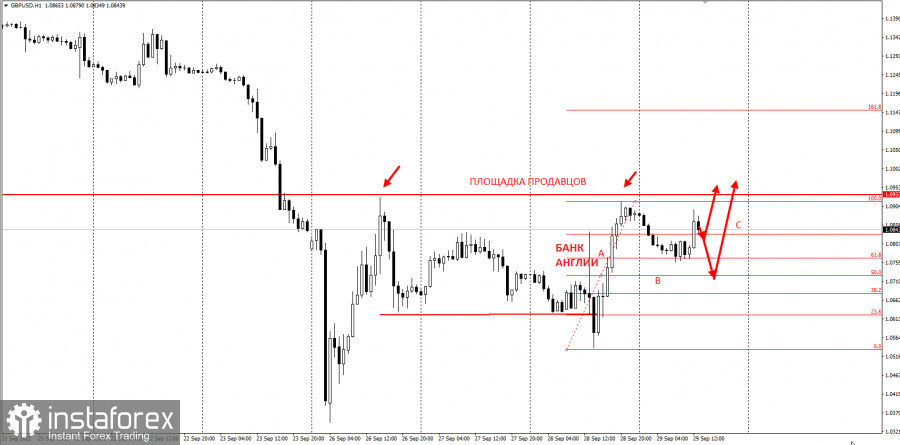 GBPUSD - отработка торговой идеи. Забирайте деньги!