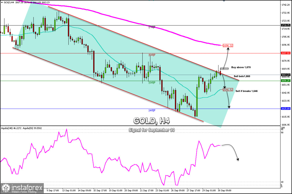 Trading Signal for GOLD (XAU/USD) on September 30, 2022: sell below $1,660 (bearish channel - 5/8 Murray)