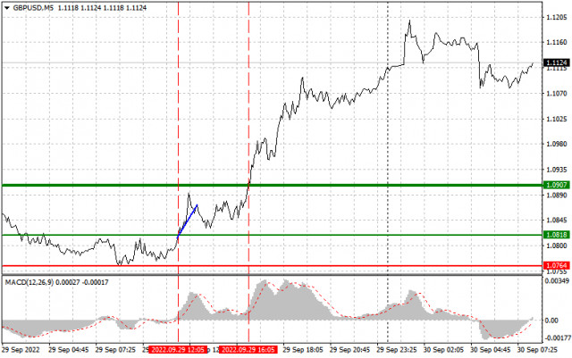 Analysis and trading tips for GBP/USD on September 30