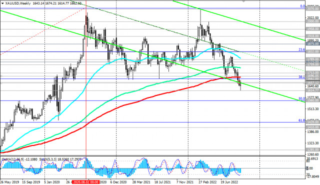 XAU/USD Technical Analysis and Trading Tips for September 30, 2022