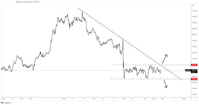 CAD/JPY: range to explode soon