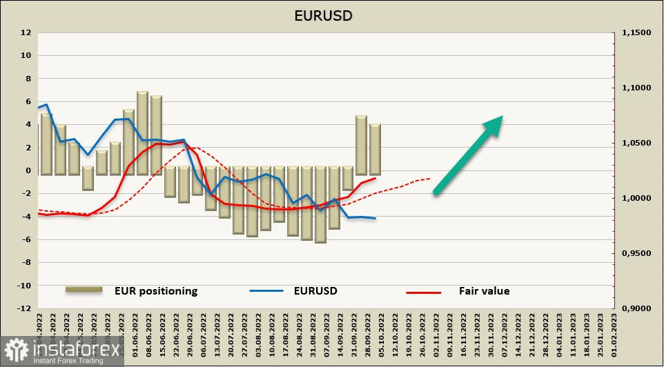 Revisión de USD, EUR, GBP: la recesión mundial se acerca rápidamente