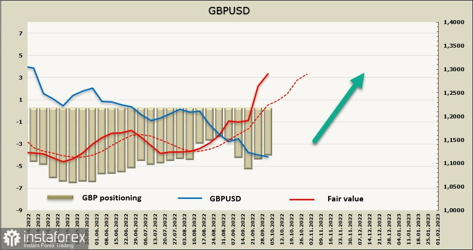 Revisión de USD, EUR, GBP: la recesión mundial se acerca rápidamente
