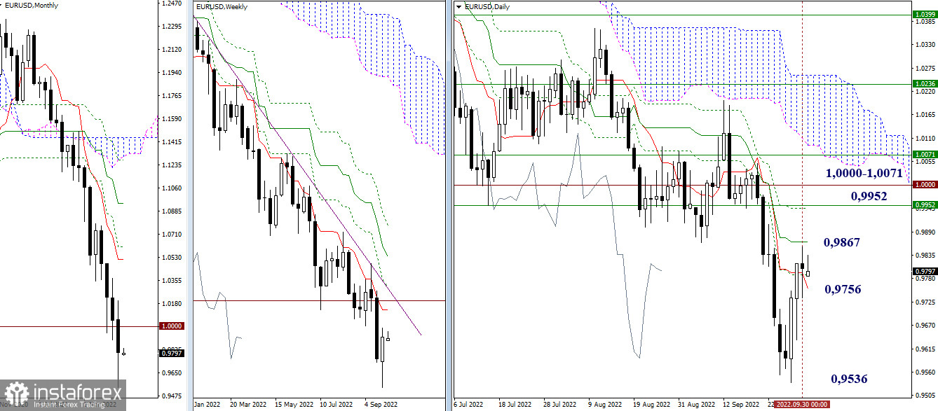 Technical analysis recommendations on EUR/USD and GBP/USD for October 3, 2022