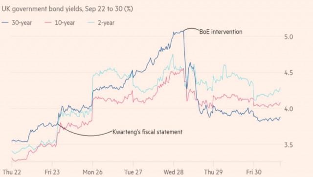 GBP/USD: Adakah pound telah mengelak dari situasi yang paling teruk?